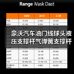 豪沃汽车油门线球头液压支撑杆气弹簧支撑杆卡簧6x6拉杆球珠连接（图3）