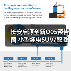 长安启源全新Q05预告图 小型纯电SUV/配激光雷达（图3）