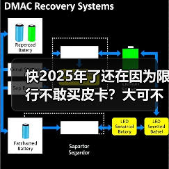 快2025年了还在因为限行不敢买皮卡？大可不必！（图4）
