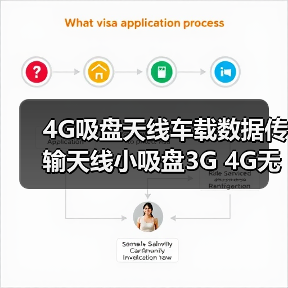 4G吸盘天线车载数据传输天线小吸盘3G 4G无线天线（图3）