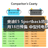 奥迪E5 Sportback将8月18日预售 中型纯电轿车（图4）