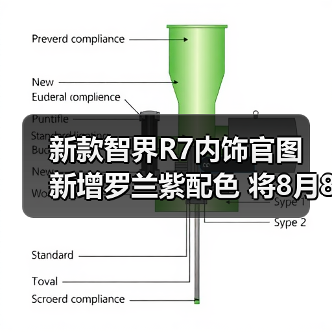 新款智界R7内饰官图 新增罗兰紫配色 将8月8日预（图3）