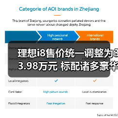 理想i8售价统一调整为33.98万元 标配诸多豪华配（图4）