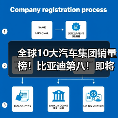 全球10大汽车集团销量榜！比亚迪第八！即将进前5（图1）