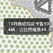 10月自动挡皮卡售9084辆，占比回缩至48.32%（图3）