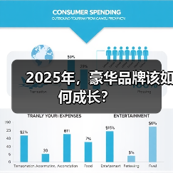 2025年，豪华品牌该如何成长？（图2）