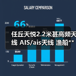任丘天悦2.2米甚高频天线 AIS/ais天线 渔船**天线/船用天线（图2）