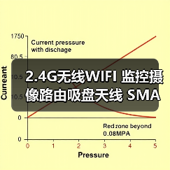 2.4G无线WIFI 监控摄像路由吸盘天线 SMA接口驻波1.47DBI 增益5DB（图1）