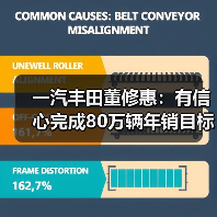 一汽丰田董修惠：有信心完成80万辆年销目标！（图1）