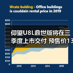 仰望U8L鼎世版将在三季度上市交付 预售价130万（图2）