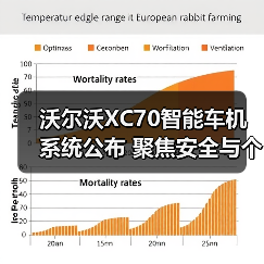 沃尔沃XC70智能车机系统公布 聚焦安全与个性（图4）