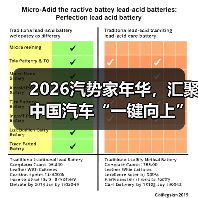 2026汽势家年华，汇聚中国汽车“一键向上”驱动力（图4）