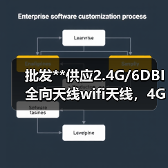 批发**供应2.4G/6DBI全向天线wifi天线，4G天线，3G天线（图3）