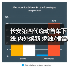 长安第四代逸动首车下线 内外焕新 燃油/插混动（图1）