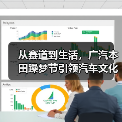 从赛道到生活，广汽本田躁梦节引领汽车文化新风尚！（图1）