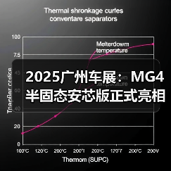 2025广州车展：MG4 半固态安芯版正式亮相广州车（图1）