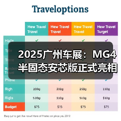 2025广州车展：MG4 半固态安芯版正式亮相广州车（图3）
