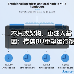 不只改架构，更注入基因：传祺BU重塑运行逻辑（图3）