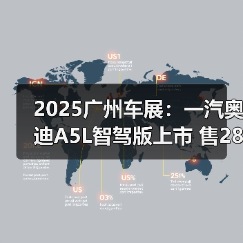 2025广州车展：一汽奥迪A5L智驾版上市 售28.68（图3）
