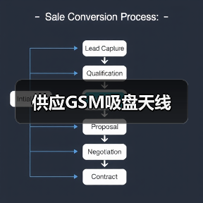 供应GSM吸盘天线（图3）