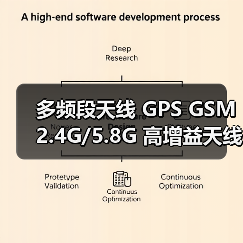 多频段天线 GPS GSM 2.4G/5.8G 高增益天线（图3）