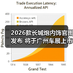 2026款长城炮内饰官图发布 将于广州车展上市（图4）