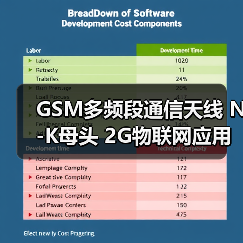 GSM多频段通信天线 N-K母头 2G物联网应用（图4）
