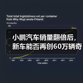 小鹏汽车销量翻倍后，新车能否再创60万辆奇迹？（图1）