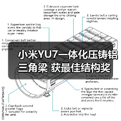 小米YU7一体化压铸铝三角梁 获最佳结构奖（图3）