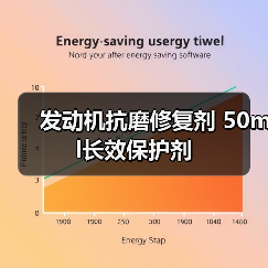 发动机抗磨修复剂 50ml长效保护剂（图3）