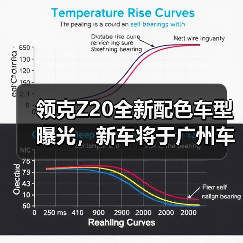 领克Z20全新配色车型曝光,新车将于广州车展上(图3) 领克Z20全新配色车型曝光,新车将于广州车展上(图3)