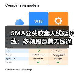 SMA公头胶套天线延长线:多频段覆盖无线通信设备优选(图3) SMA公头胶套天线延长线:多频段覆盖无线通信设备优选(图3)