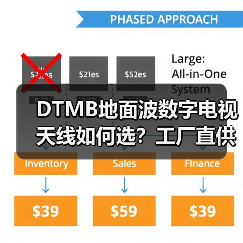 DTMB地面波数字电视天线如何选?工厂直供定制解决方案(图2) DTMB地面波数字电视天线如何选?工厂直供定制解决方案(图2)