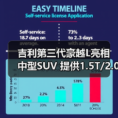 吉利第三代豪越L亮相 中型SUV 提供1.5T/2.0T动（图2）