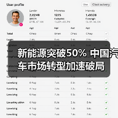 新能源突破50% 中国汽车市场转型加速破局(图2) 新能源突破50% 中国汽车市场转型加速破局(图2)