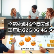 全新外观4G全网天线，工厂批发2G 3G 4G 5G天线智能家居通讯天线（图3）