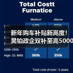 新年购车补贴新高度!昊铂政企双补至高50000元(图4) 新年购车补贴新高度!昊铂政企双补至高50000元(图4)