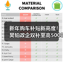 新年购车补贴新高度!昊铂政企双补至高50000元(图3) 新年购车补贴新高度!昊铂政企双补至高50000元(图3)