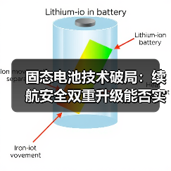 固态电池技术破局:续航安全双重升级能否实现?(图2) 固态电池技术破局:续航安全双重升级能否实现?(图2)