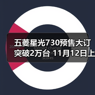 五菱星光730预售大订突破2万台 11月12日上市（图2）
