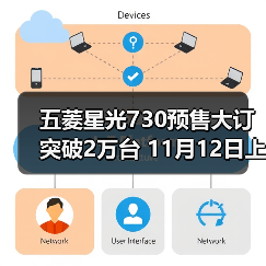 五菱星光730预售大订突破2万台 11月12日上市（图1）