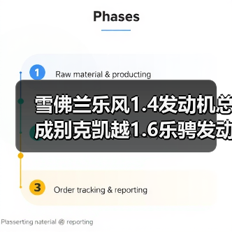 雪佛兰乐风1.4发动机总成别克凯越1.6乐骋发动机变速箱自动波总成（图1）