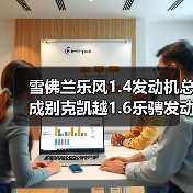 雪佛兰乐风1.4发动机总成别克凯越1.6乐骋发动机变速箱自动波总成（图2）