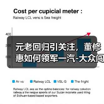元老回归引关注,董修惠如何领军一汽-大众闯新局?(图4) 元老回归引关注,董修惠如何领军一汽-大众闯新局?(图4)