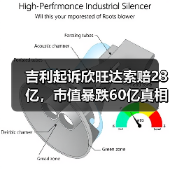 吉利起诉欣旺达索赔23亿,市值暴跌60亿真相曝光(图3) 吉利起诉欣旺达索赔23亿,市值暴跌60亿真相曝光(图3)