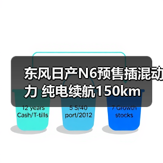 东风日产N6预售插混动力 纯电续航150km（图2）