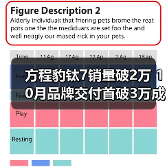 方程豹钛7销量破2万 10月品牌交付首破3万成爆款（图4）