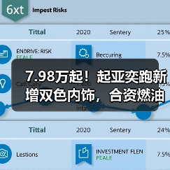 7.98万起！起亚奕跑新增双色内饰，合资燃油SUV首选？（图4）