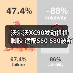 沃尔沃XC90发动机机脚胶 适配S60 S80波箱扭力杆支架胶（图1）