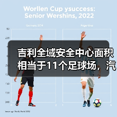 吉利全域安全中心面积相当于11个足球场，汽车安全测试新标杆（图4）
